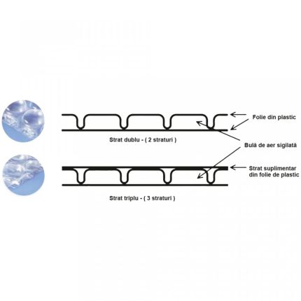 100 mp Folie cu bule 90 gr/mp - 1,0 m latime x 100 m lungime